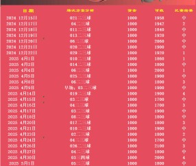 【足球】周六027法甲联赛推荐：布雷斯特VS里尔